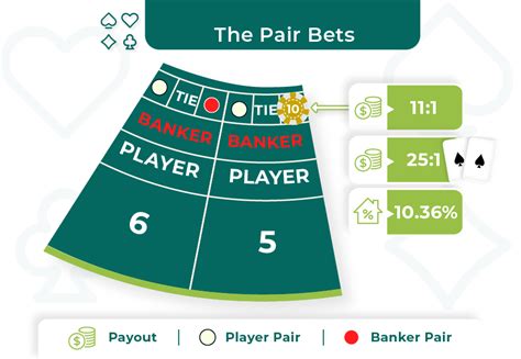 baccarat pair bet strategy|Baccarat Strategy and Betting Strategies Explained by .